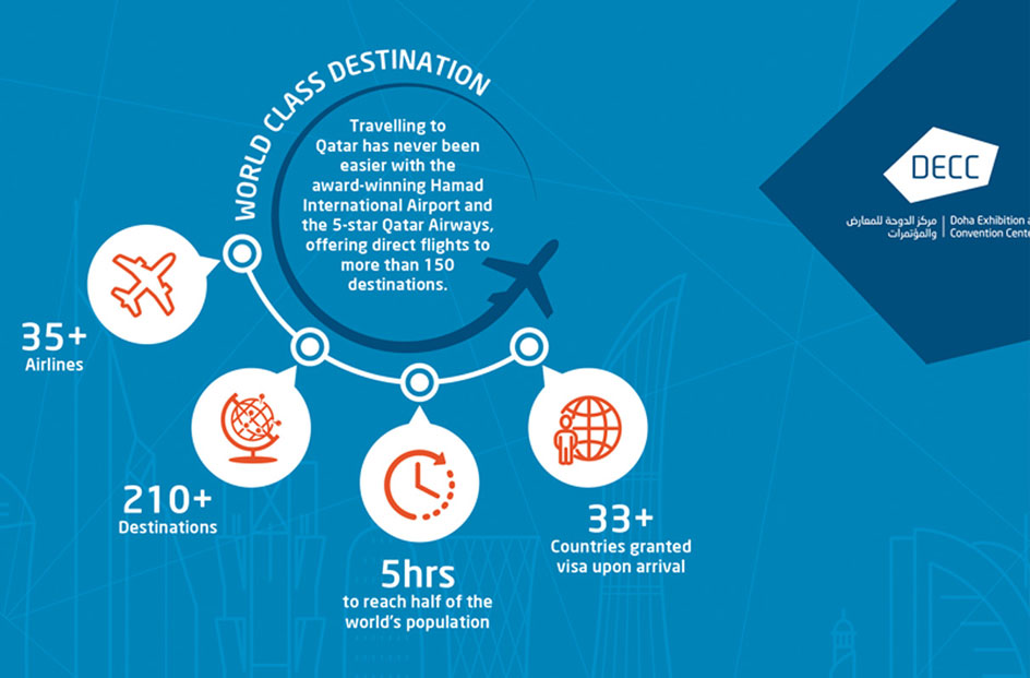 Doha Exhibition and Convention Center - DECC